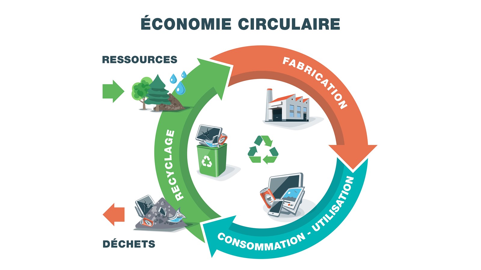 Un premier atelier sur l’économie circulaire pour les entreprises du Val-Saint-François